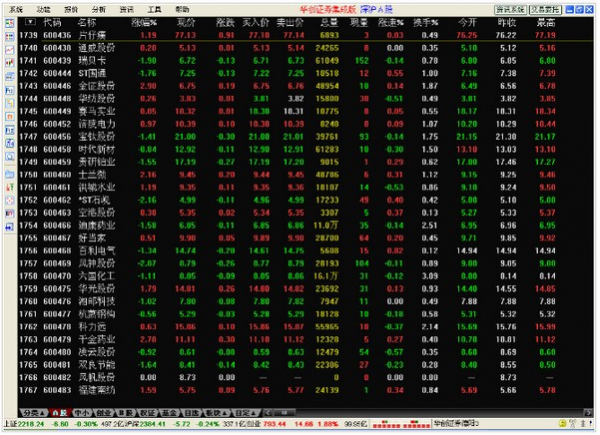 华创证券集成版通达信行情交易合一版 v5.93 官方安装版