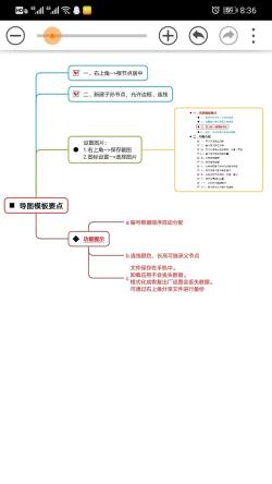 思维树图 for Android v3.0.5 安卓手机版