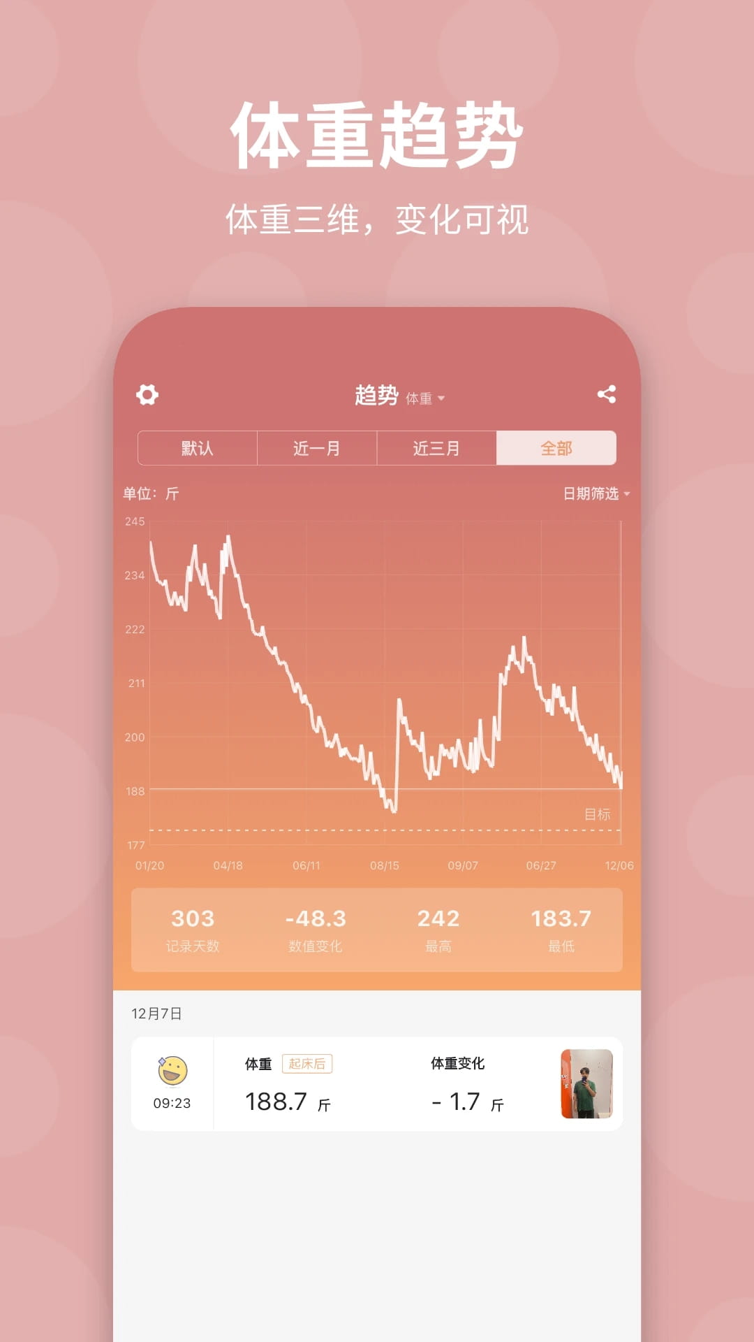 体重日记(健康减肥瘦身) v2.7.7 苹果手机版