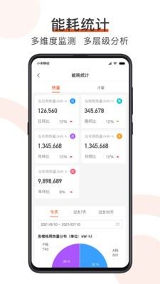 橙智云(中央空调控制软件) v1.6.4 苹果手机版