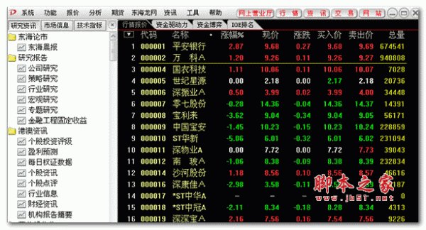东海证券龙点金金融终端 v8.56 安装版