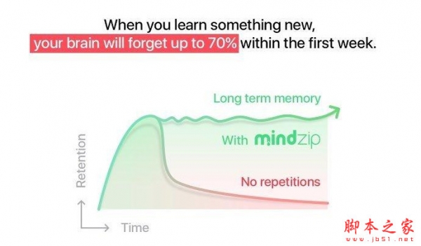 MindZip(浏览器学习记录插件) v2.1.14 免费版