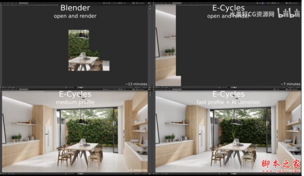 渲染器Blender Market E-cycles 2.93.5/ Pro 3.4.1 20221221 RTX/GTX 免费版