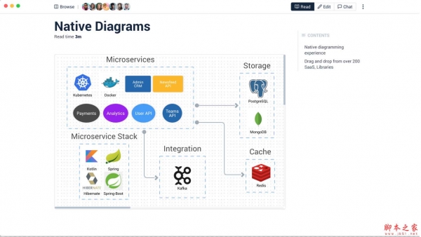Archbee(工程师的文档应用) for Mac V1.0.8 苹果电脑版