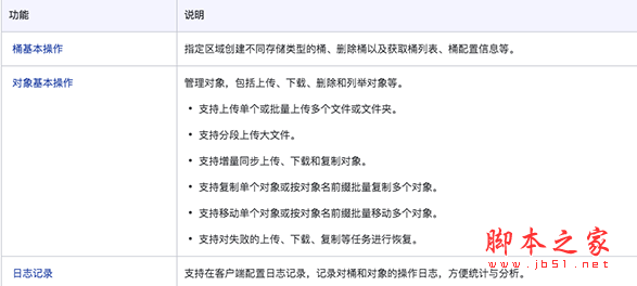 obsutil(命令行工具) for Mac v5.2.5 苹果电脑版