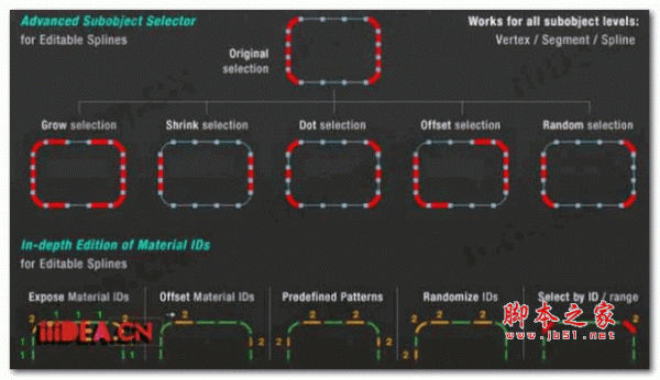 SubSpline(3DsMax高级子样条线编辑插件) V1.12 最新版