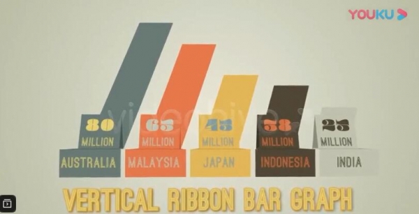 AE模板(InfoCharts 2) 最新圆饼柱状条形统计图表动画模板 免费版