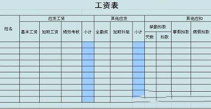 2019员工工资表模版(含公式)最新 免费版