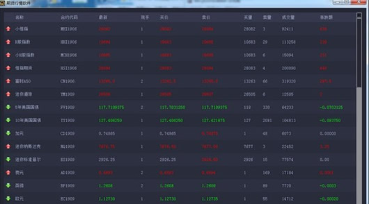 天域期货行情软件 V1.0.1 免费安装版