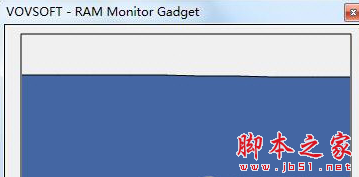 RAM Monitor Gadget(RAM监视软件) v1.2 免费安装版