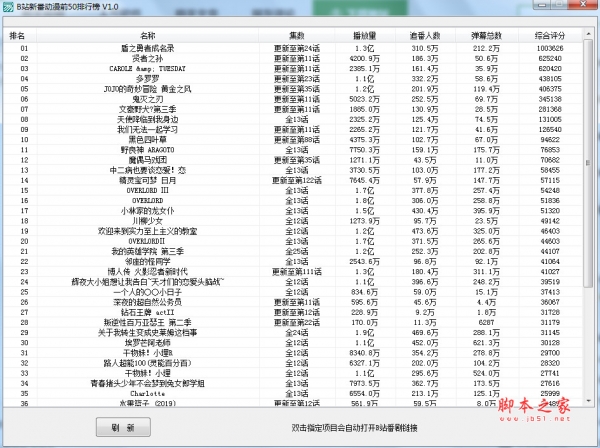 B站新番动漫前50排行榜软件 v1.0 免费绿色版