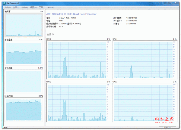 CPUID Perfmonitor 2(处理器性能监控工具) v2.04 绿色汉化版