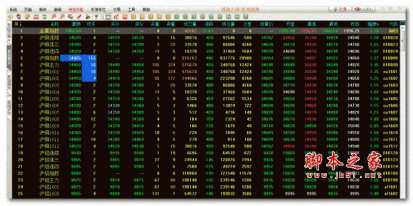 东海期货博易大师 v5.5.71.0 最新安装版