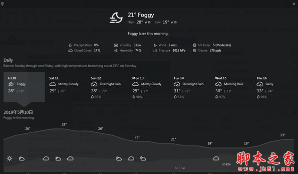 Weather Bar(桌面天气预报软件) v2.0.0.2 免费安装版