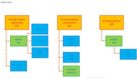 Kaboom(自动化渗透测试工具) V1.0 绿色免费版