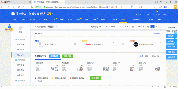 店透视插件(生意参谋指数一键还原插件) v3.6.1 免费版
