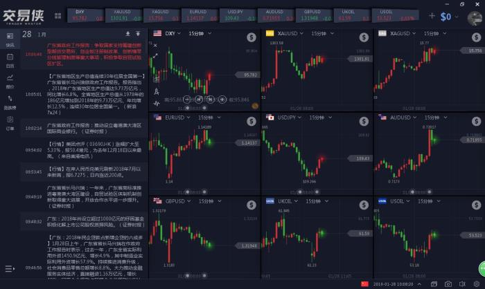 交易侠(股票行情实时图查看)for Mac V4.2 苹果电脑版