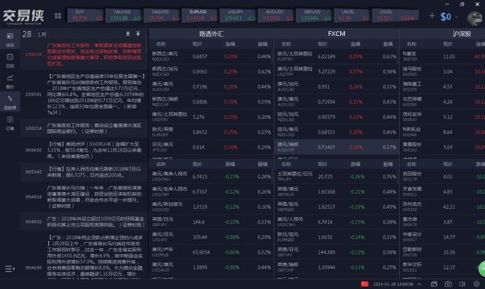 交易侠(股票行情实时图查看)V2.2.3.5 Linux版