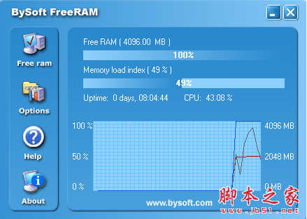 Bysoft FreeRAM(系统内存释放软件) v4.0.5.268 免费绿色版
