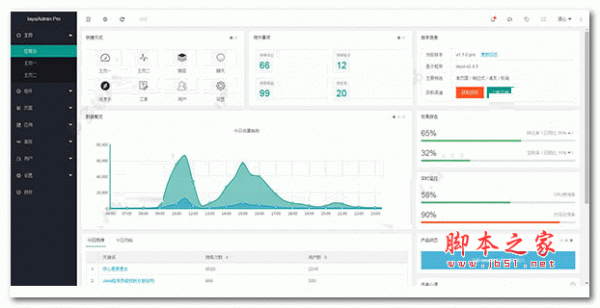 layuiAdmin pro(layui后台管理模板系统) v2.4.2 单页版
