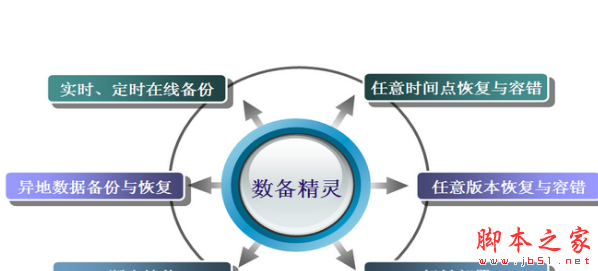 骐尘数备精灵 v1.0.2 免费安装版