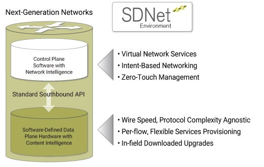 Xilinx SDNet(SDx 开发编译环境)V2018.2 英文安装版(附破解文件+安装破解教程)