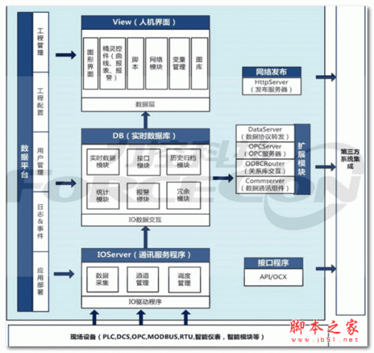 ForceControl(力控监控组态软件) v7.2 SP1 官方免费版(附破解补丁)