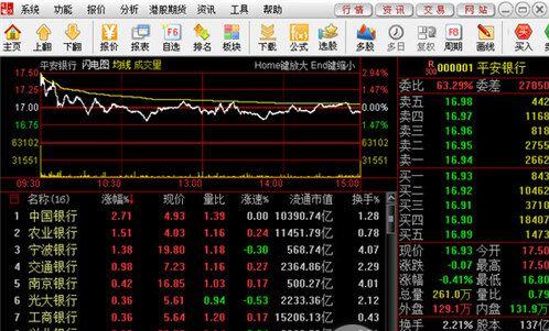 中信建投网上交易通达信版 for Mac V6.49 苹果电脑版
