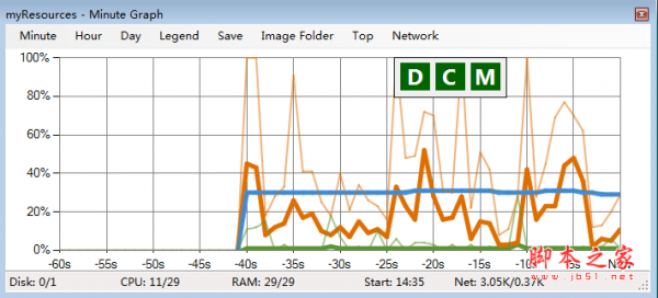myResources(系统使用监控器) V1.2.0.4 绿色免费版