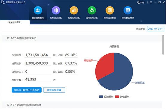 易董股东分析系统 v2.10.0 官方最新安装版