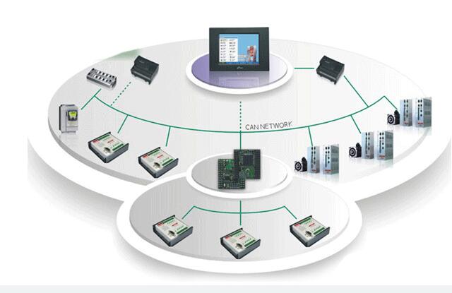 商易通(b2b网络推广工具)V3.1 免费安装版