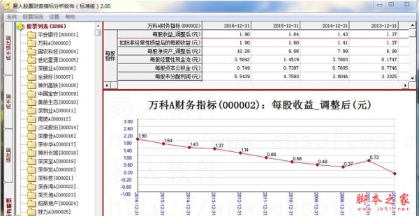易人股票财务分析软件 v2.00 标准版 官方免费安装版