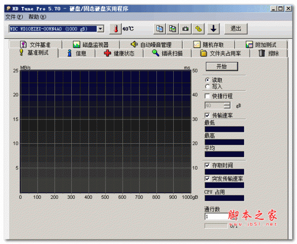 HD Tune Pro 硬盘检测修复工具 (Win8/Win10专版) V5.75 专业汉化绿色免费版